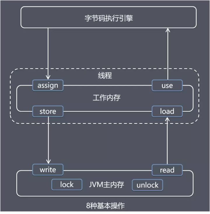 java内存交互