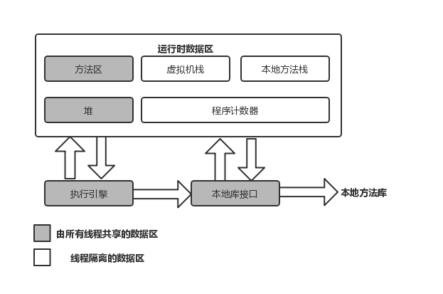 java运行时数据区