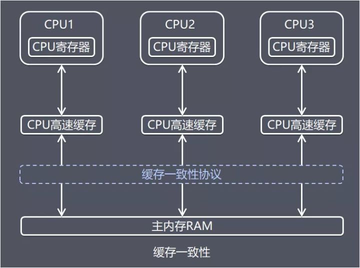 物理机模型